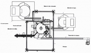 Monoblock de llenado